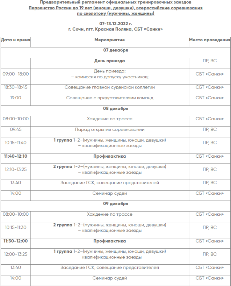 Скелетон - Сочи до 19 лет - программа1