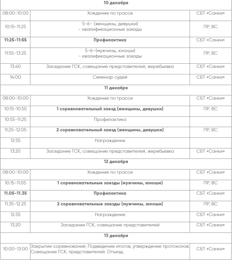 Скелетон - Сочи до 19 лет - программа2
