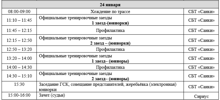 Скелетон - Сочи до 24 лет - программа1