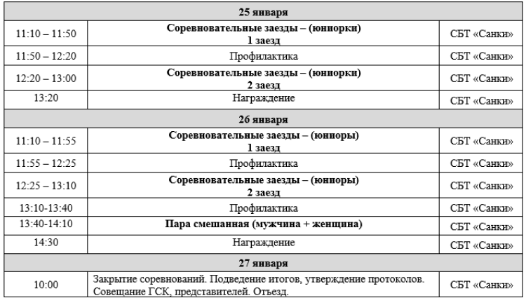 Скелетон - Сочи до 24 лет - программа2