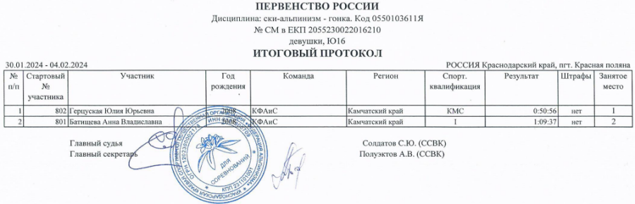 Ски-альпинизм - Сочи - гонка - девушки U16