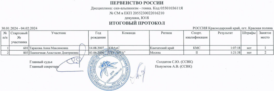 Ски-альпинизм - Сочи - гонка - девушки U18