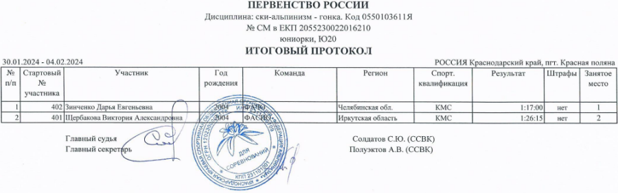 Ски-альпинизм - Сочи - гонка - юниорки U20