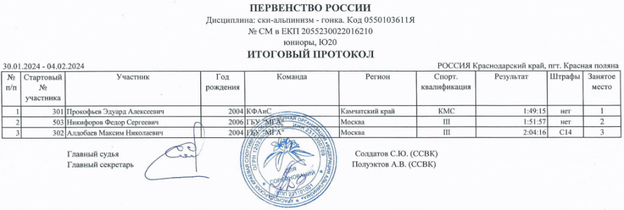 Ски-альпинизм - Сочи - гонка - юниоры U20