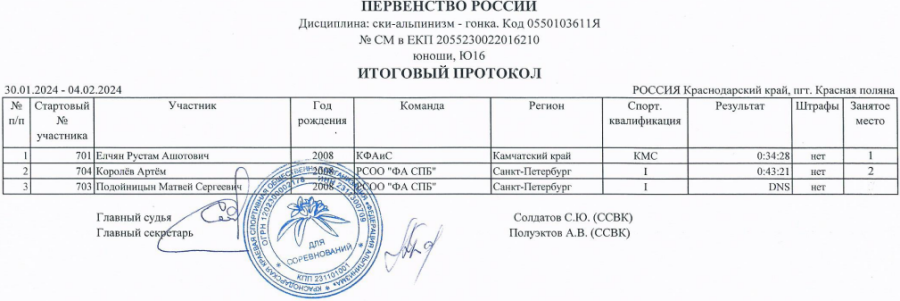 Ски-альпинизм - Сочи - гонка - юноши U16