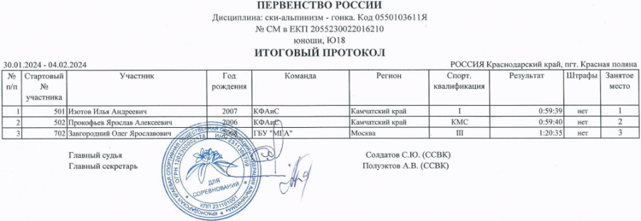 Ски-альпинизм - Сочи - гонка - юноши U18