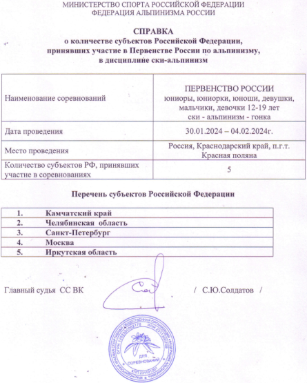 Ски-альпинизм - Сочи - список субъектов1