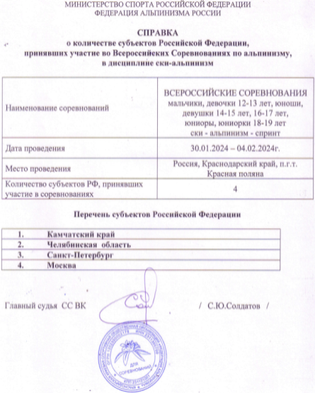 Ски-альпинизм - Сочи - список субъектов2