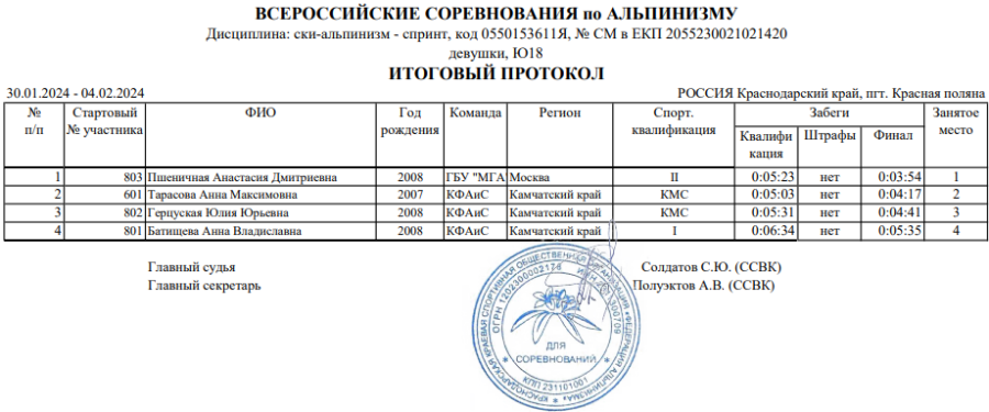 Ски-альпинизм - Сочи - спринт - девушки U18