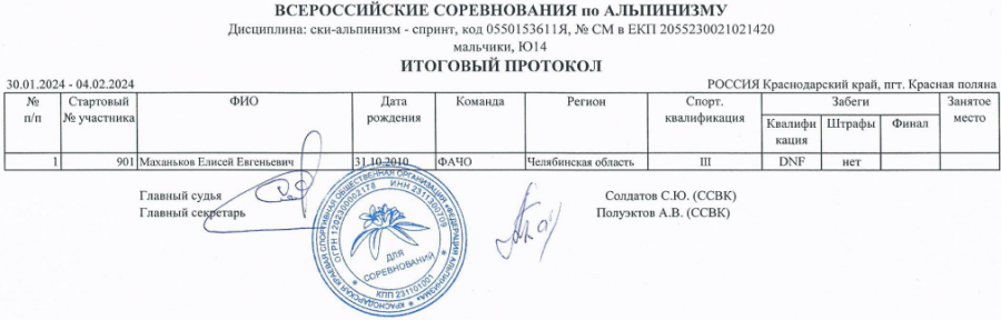 Ски-альпинизм - Сочи - спринт - мальчики U14