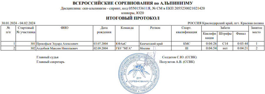 Ски-альпинизм - Сочи - спринт - юниоры U20