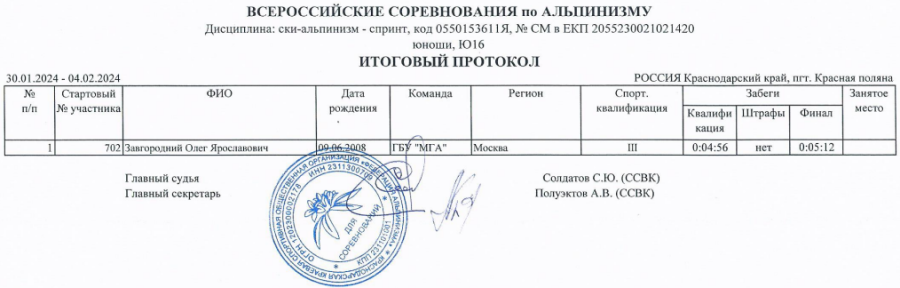 Ски-альпинизм - Сочи - спринт - юноши U16