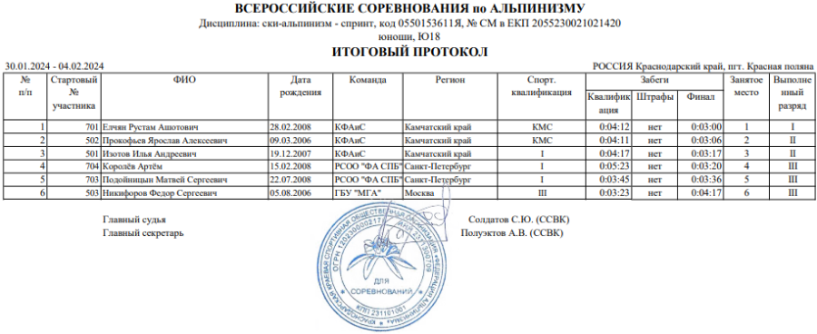 Ски-альпинизм - Сочи - спринт - юноши U18
