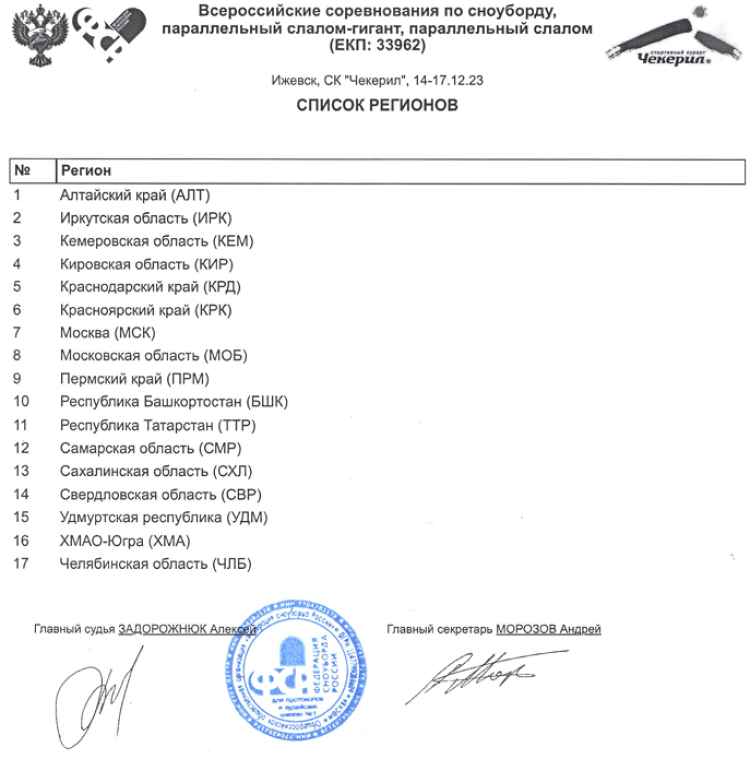 Сноуборд - Чекерил - параллельные дисциплины - список регионов