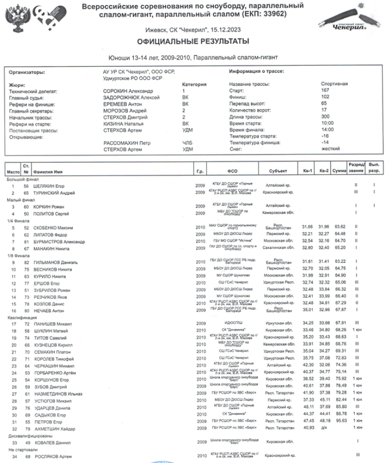 Сноуборд - Чекерил - параллельные дисциплины - юноши 13-14 лет - слалом-гигант