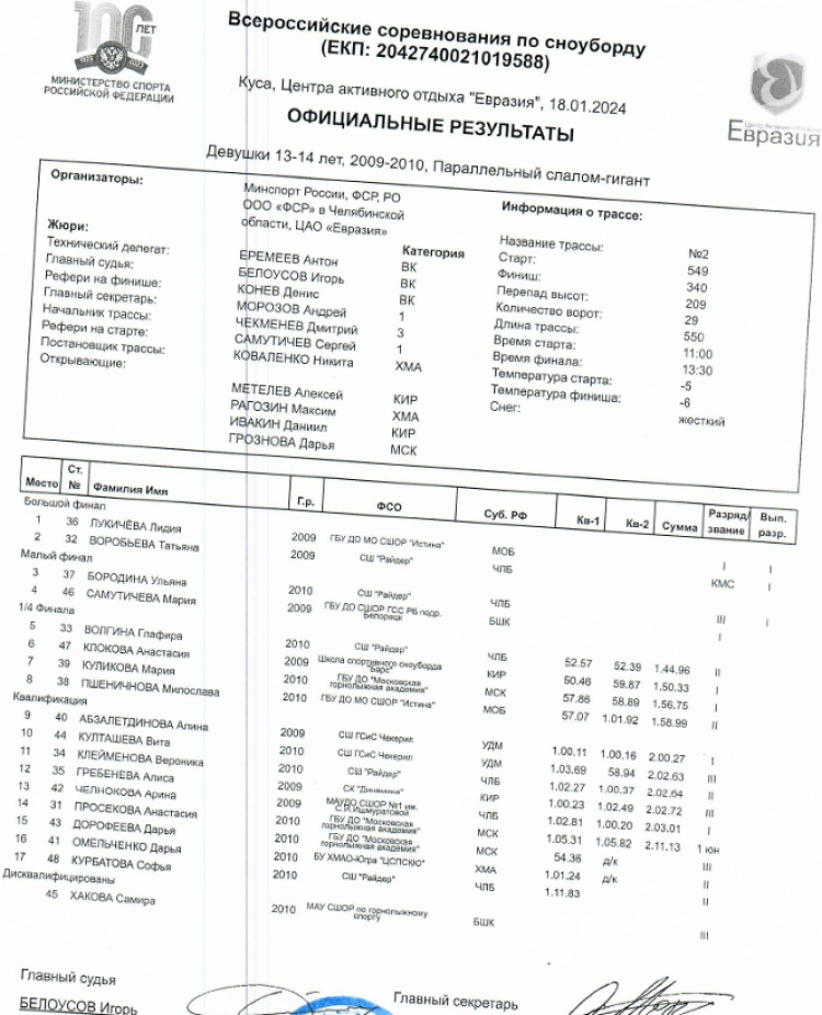 Сноуборд - Куса Евразия - слаломы - гигант девушки