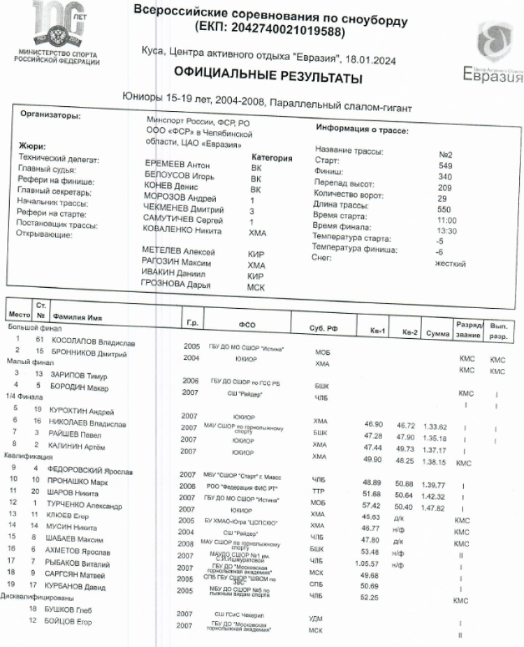Сноуборд - Куса Евразия - слаломы - гигант юниоры