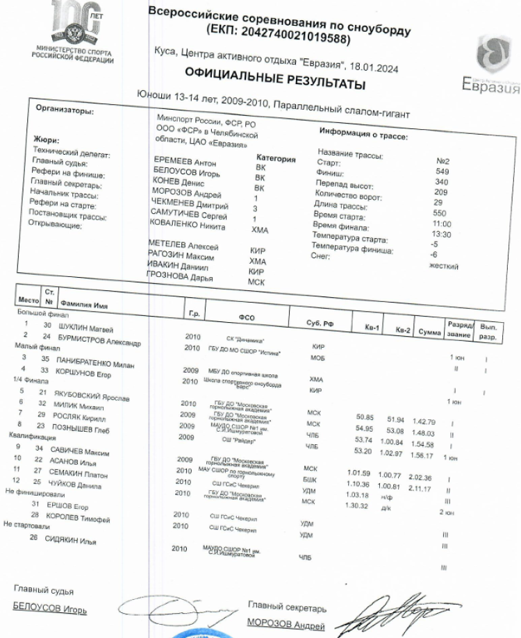 Сноуборд - Куса Евразия - слаломы - гигант юноши