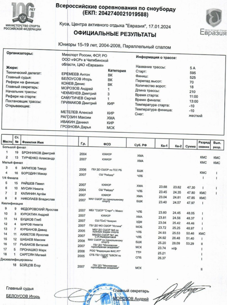 Сноуборд - Куса Евразия - слаломы - параллельный юниоры