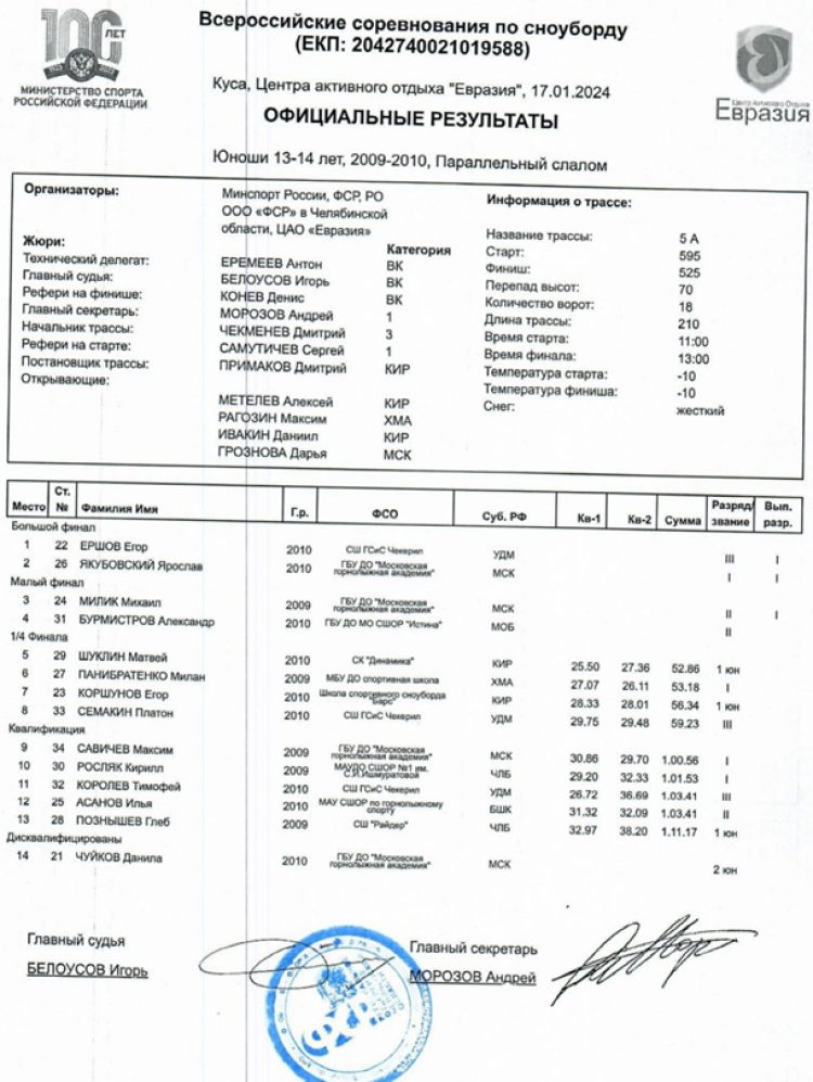 Сноуборд - Куса Евразия - слаломы - параллельный юноши
