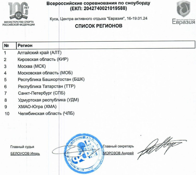 Сноуборд - Куса Евразия - слаломы - список регионов