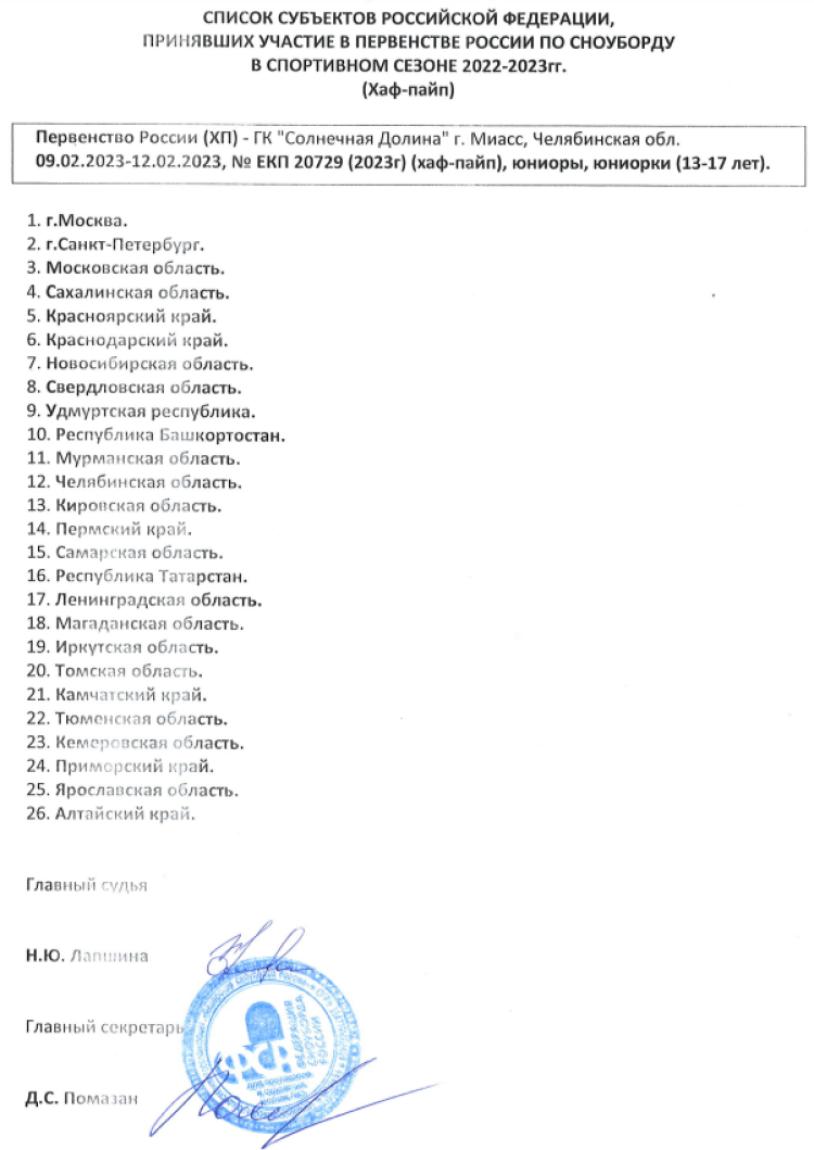 Сноуборд - Миасс хафпайп 13-17 лет - список регионов