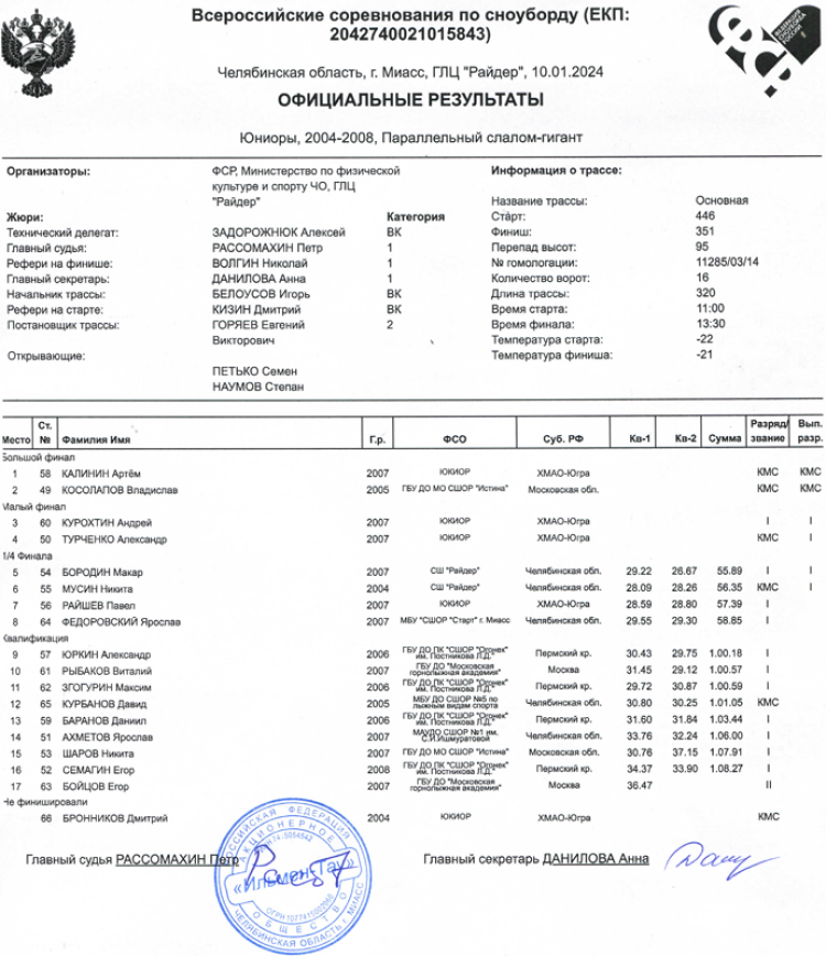 Сноуборд - Миасс Райдер - слаломы - гигант юниоры