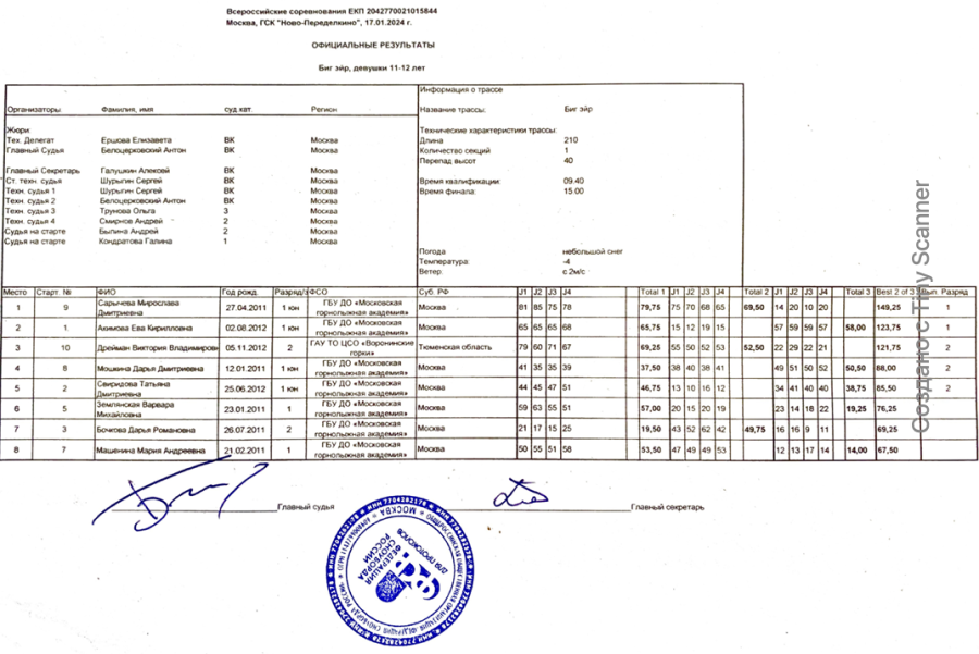 Сноуборд - Ново-Переделкино - биг-эйр - девушки