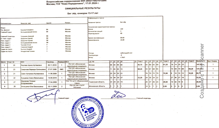 Сноуборд - Ново-Переделкино - биг-эйр - юниорки