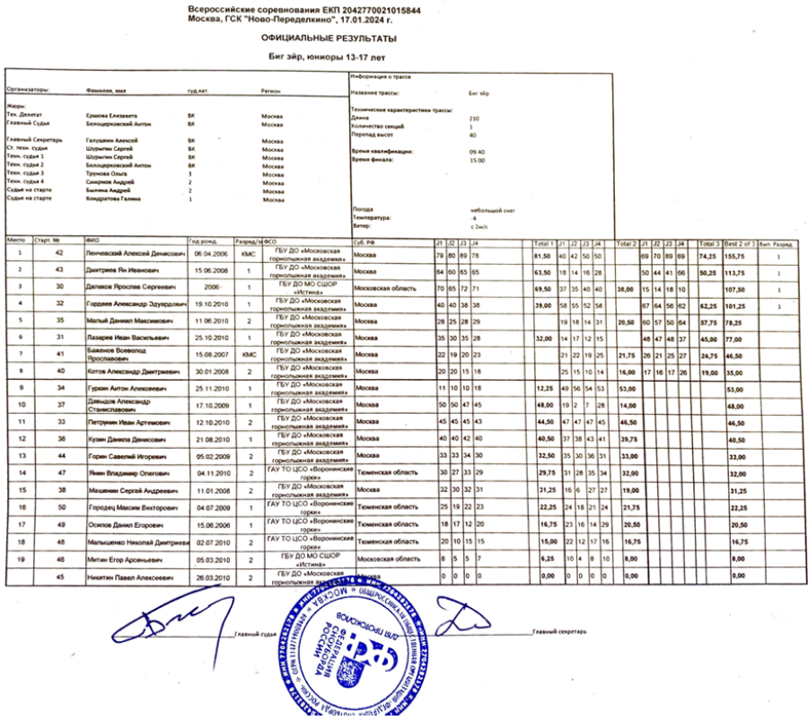 Сноуборд - Ново-Переделкино - биг-эйр - юниоры