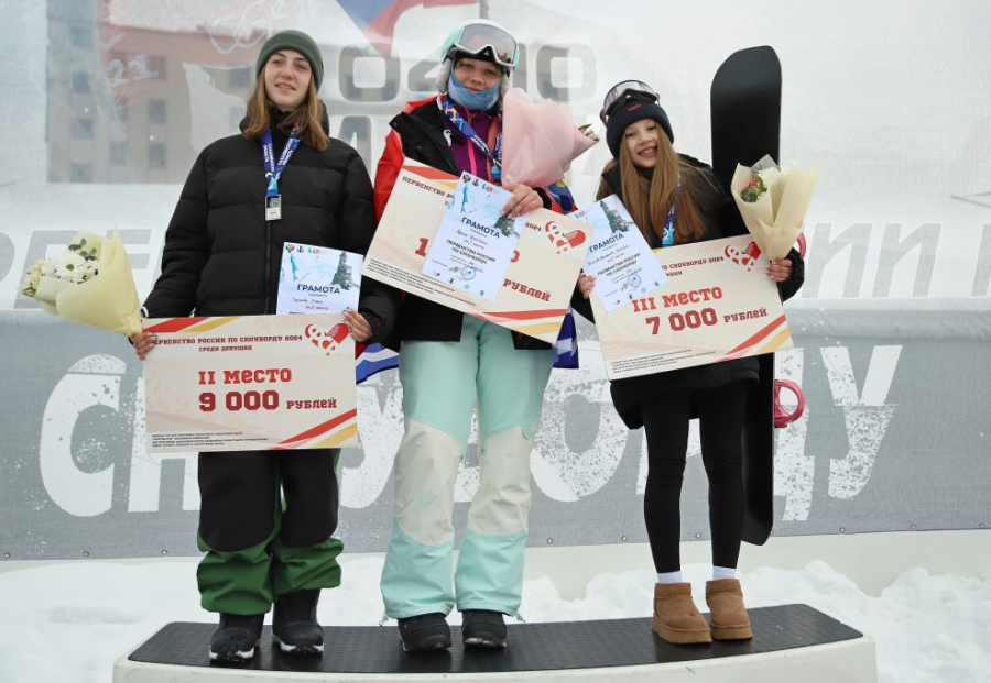 Сноуборд - Сахалин 13-14 лет 15-19 лет - фото15