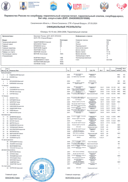 Сноуборд - Сахалин 13-14 лет 15-19 лет - параллельный слалом - юниоры итог