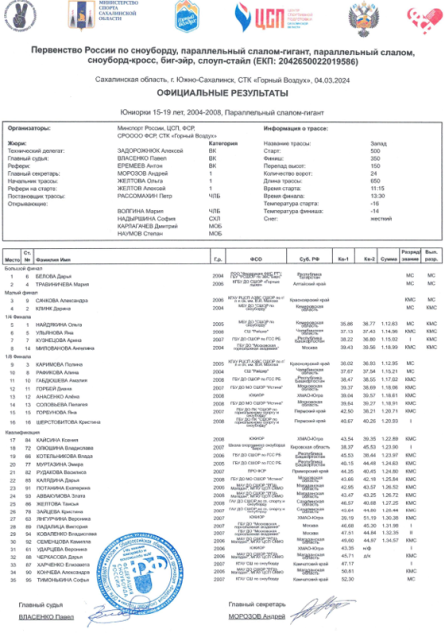 Сноуборд - Сахалин 13-14 лет 15-19 лет - слалом-гигант - юниорки итог