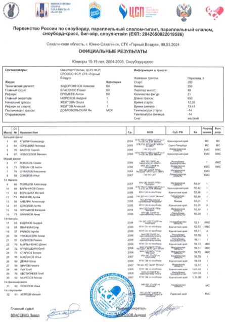 Сноуборд - Сахалин 13-14 лет 15-19 лет - сноуборд-кросс - юниоры итог
