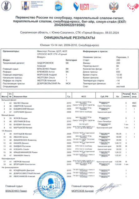 Сноуборд - Сахалин 13-14 лет 15-19 лет - сноуборд-кросс - юноши итог