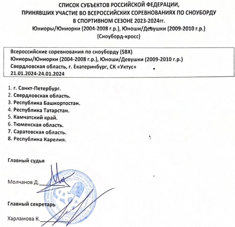 Сноуборд - Уктус бордкросс 2024 - список регионов