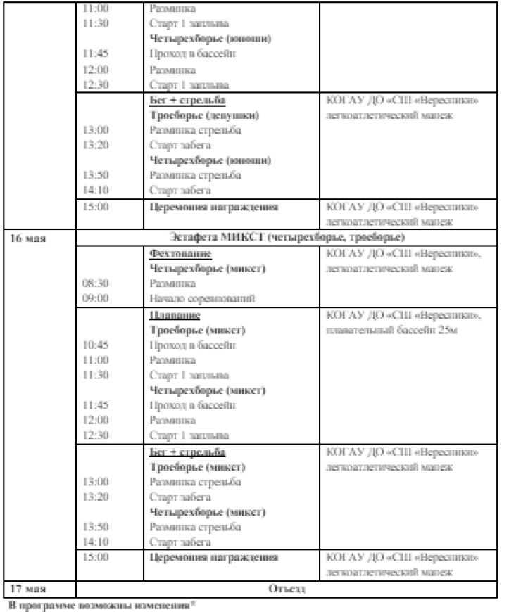 Современное пятиборье - Киров 2024 - кадеты эстафеты - программа2