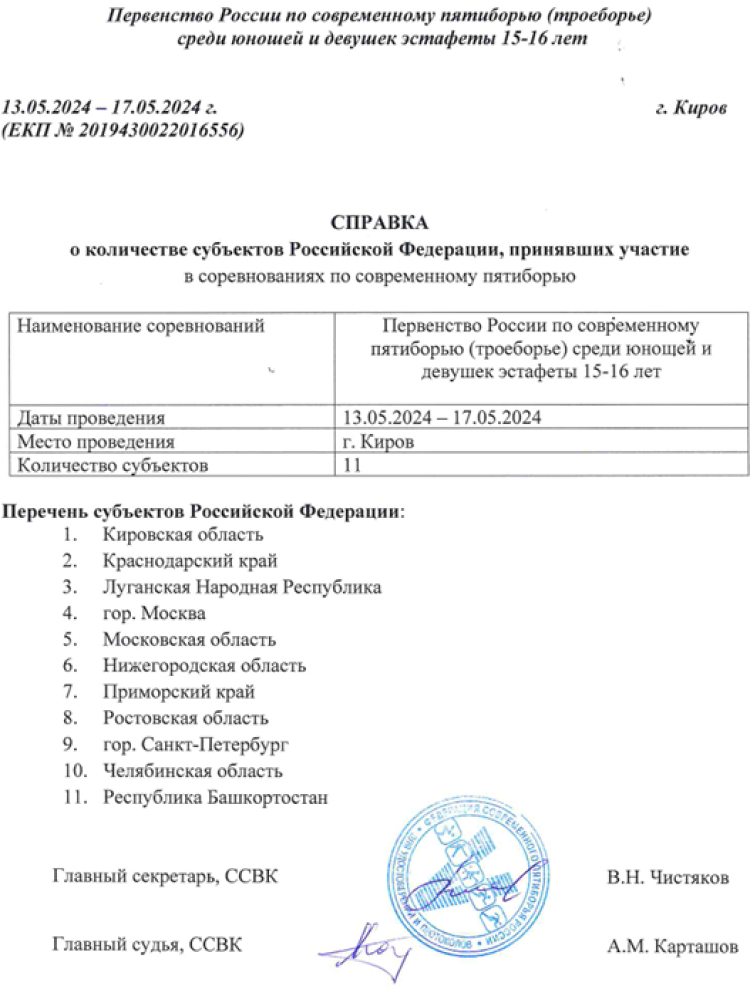 Современное пятиборье - Киров 2024 - кадеты эстафеты - справка1