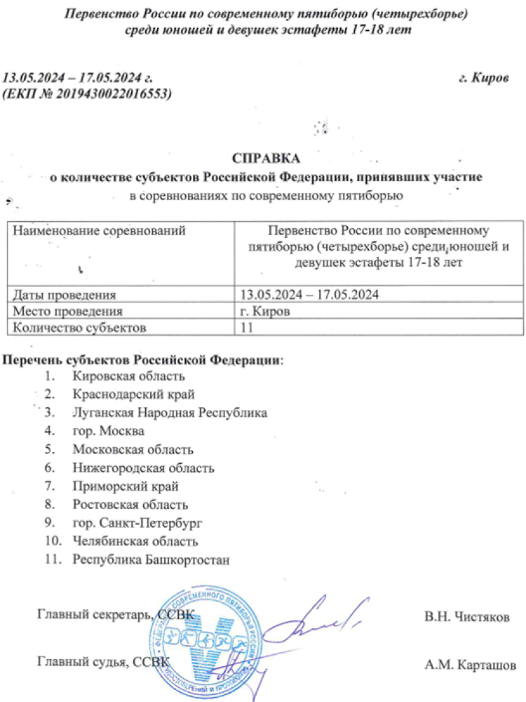 Современное пятиборье - Киров 2024 - кадеты эстафеты - справка2