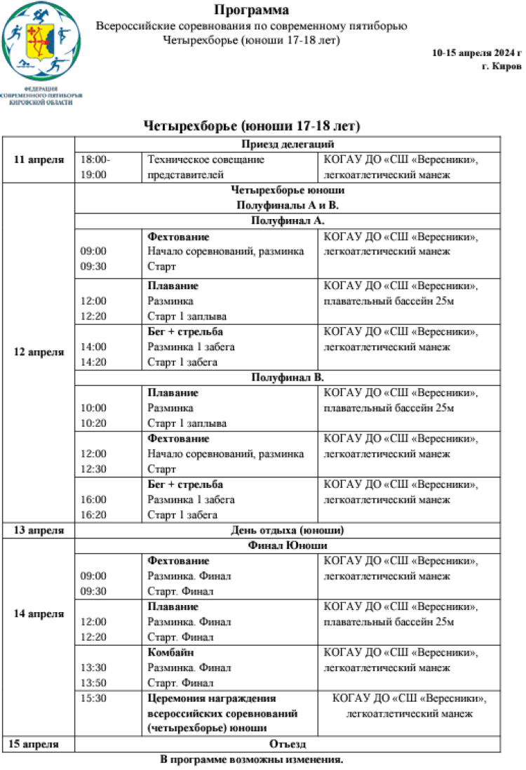 Современное пятиборье - Киров четырехборье 17-18 лет - программа1
