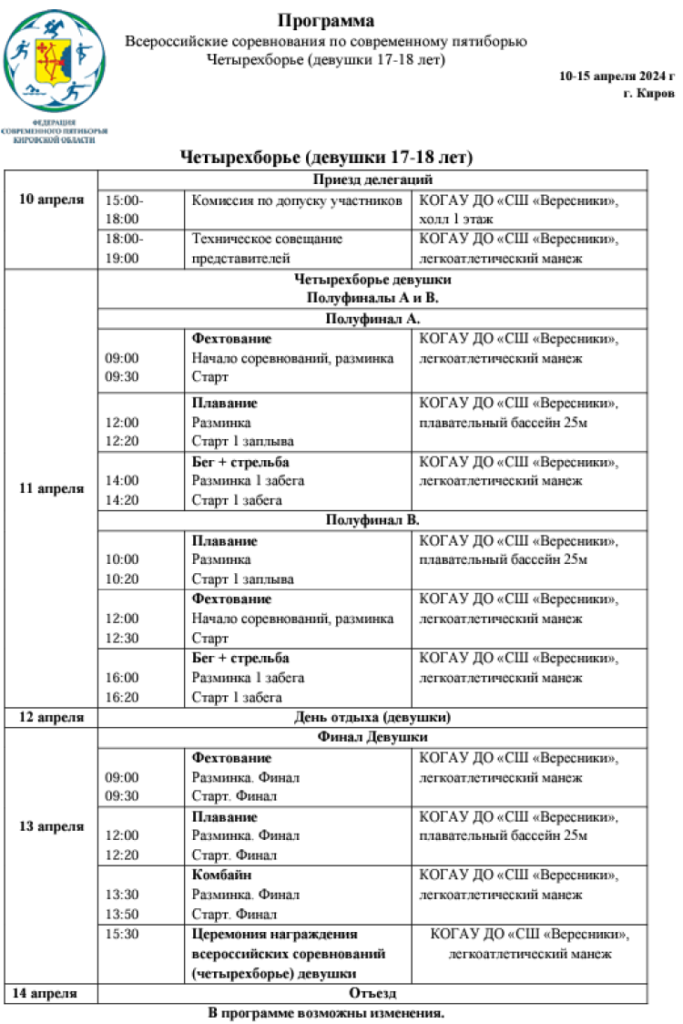 Современное пятиборье - Киров четырехборье 17-18 лет - программа2