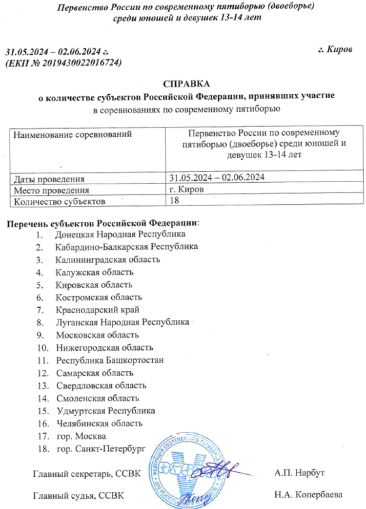 Современное пятиборье - Киров двоеборье 13-14 лет 11-12 лет 9-10 лет - количество субъектов