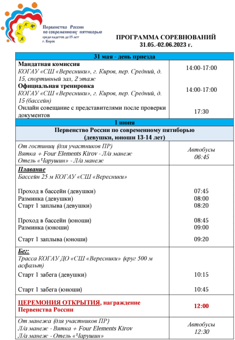 Современное пятиборье - Киров двоеборье кадеты 13-14 лет - программа