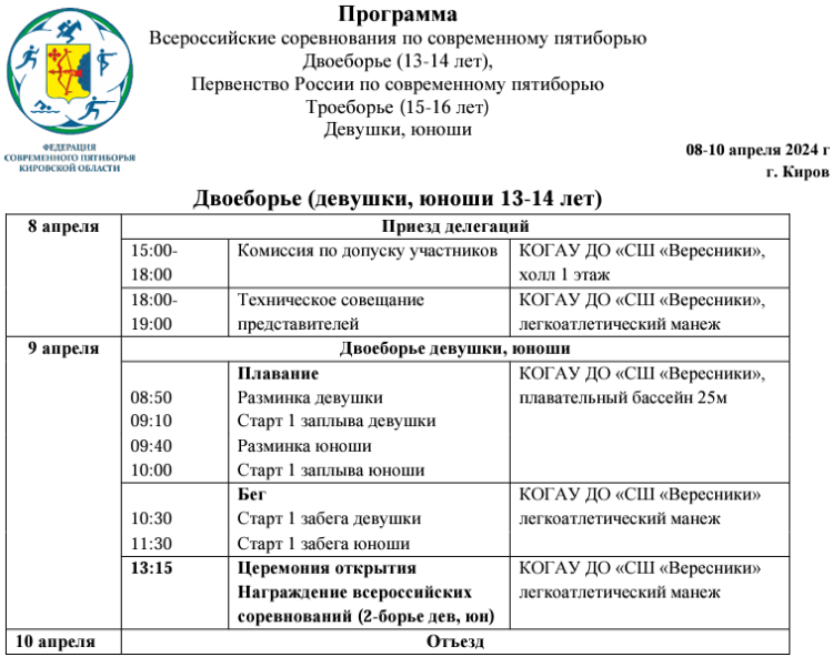 Современное пятиборье - Киров троеборье 15-16 лет - программа1