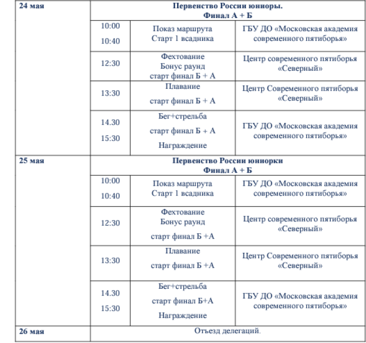 Современное пятиборье - Москва юниоры юниорки 19-21 год - программа2