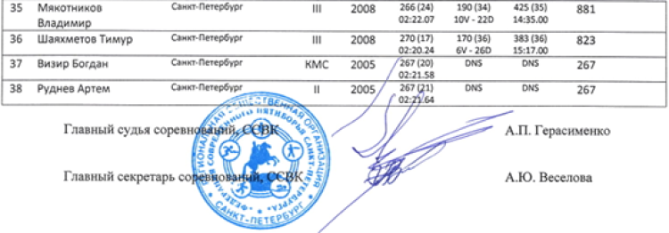 Современное пятиборье - СПб четырехборье памяти Боброва - юноши итог2