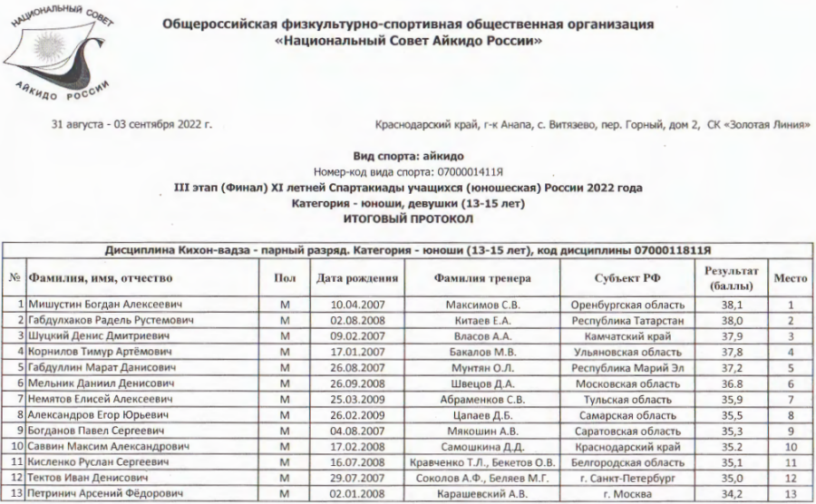 Спартакиада - айкидо - Витязево - итоги1