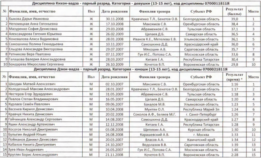 Спартакиада - айкидо - Витязево - итоги2