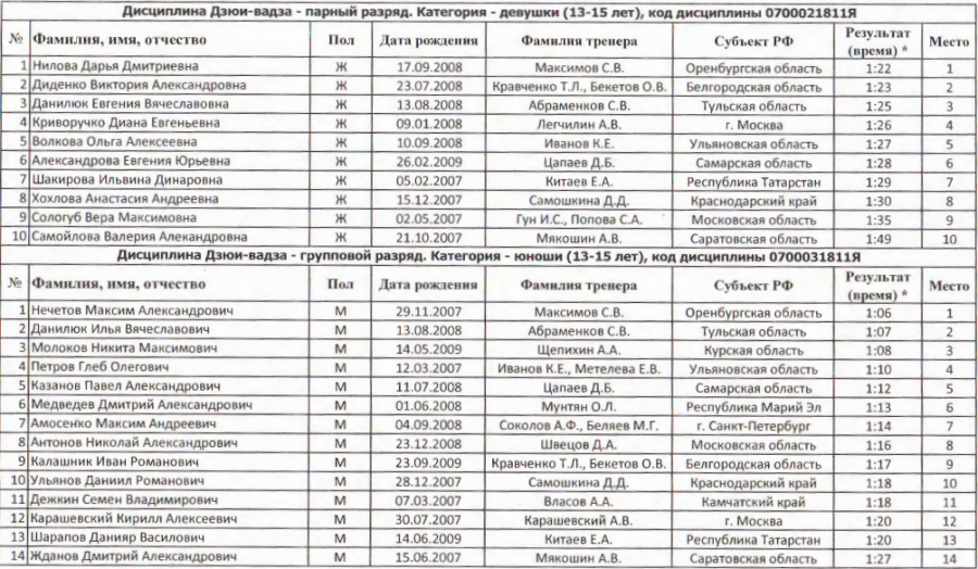 Спартакиада - айкидо - Витязево - итоги3
