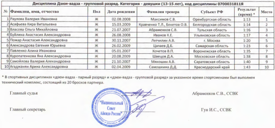 Спартакиада - айкидо - Витязево - итоги4